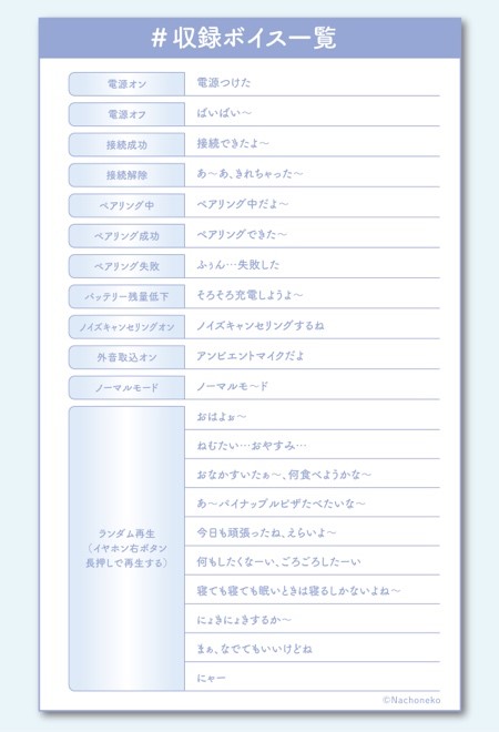 グラフィカル ユーザー インターフェイス, アプリケーション, テーブル
自動的に生成された説明