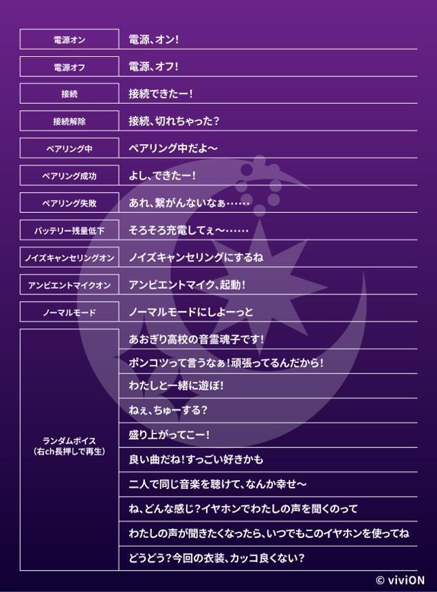 グラフィカル ユーザー インターフェイス

低い精度で自動的に生成された説明